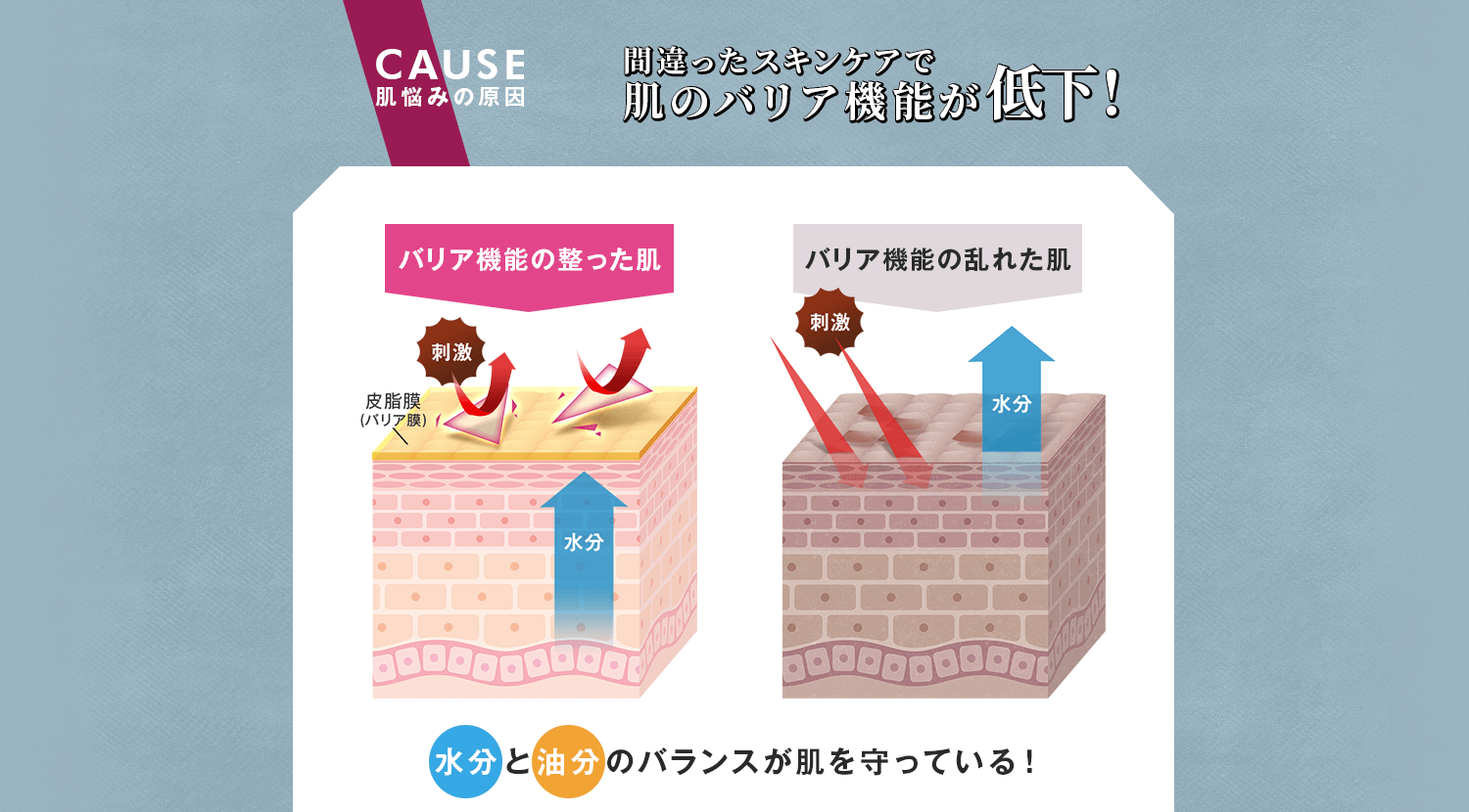 間違ったスキンケアで肌のバリア機能が低下！